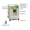 Ce/ISO Apporved Medical Health Care Mobile Electric 3L Oxygen Concentrator (MT05101003)