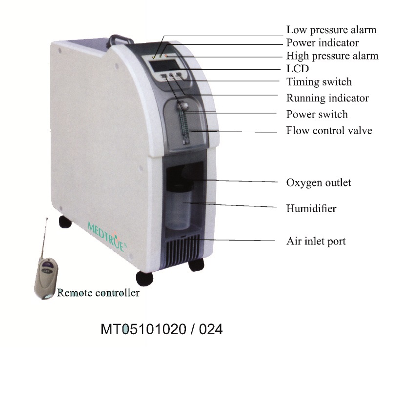 Mobile Electric High Purity 3L Oxygen Concentrator(MT05101020)